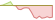 4 Wochen Entwicklung RICI Enhanced WTI Crude Oil-ETFs