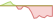 4 Wochen Entwicklung WTI Light Sweet Crude Oil Futures-ETFs