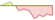 4 Wochen Entwicklung RICI Enhanced Brent Crude Oil (EUR Hedged)-ETFs