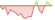 4 week development RICI Enhanced Copper (EUR Hedged) ETFs