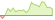 4 week performance of RICI Enhanced Natural Gas (EUR Hedged) ETFs