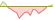 Grafico a 4 settimane ETF Dow Jones Global Titans 50