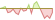 4 week development CAC 40® ESG ETFs