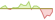 Grafico a 4 settimane ETF STOXX® Europe 600