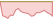 Grafico ETF Ripple (XRP)