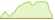 4 Wochen Entwicklung iShares Europe Equity Enhanced Active-ETFs