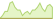 4 week development iShares Europe Equity Enhanced Active ETFs