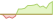 4 Wochen Entwicklung JPMorgan US Equity Premium Income Active-ETFs