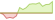 4 Wochen Entwicklung JPMorgan US Equity Premium Income Active-ETFs