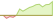 4 week development JPMorgan US Equity Premium Income Active ETFs