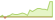 4 week development BNP Paribas Easy II Global High Yield Opportunities ETFs
