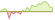 4 week performance of Indxx Artificial Intelligence ETFs