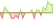 4 week development Bloomberg 2026 Maturity USD Corporate Bond Screened (GBP Hedged) ETFs