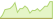 4 Wochen Entwicklung JP Morgan All Country Research Enhanced Index Equity Active (EUR Hedged)-ETFs