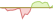 4 week development S&P 500® (GBP Hedged) ETFs