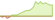 4 week development Bloomberg 2027 Maturity USD Corporate Bond Screened ETFs