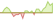 4 week development Bloomberg 2027 Maturity USD Corporate Bond Screened (GBP Hedged) ETFs