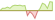 4 week development BNP Paribas Easy Alpha Enhanced World ETFs