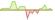 4 week development BNP Paribas Easy II Short Duration Income Opportunities (EUR Hedged) ETFs