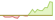 4 week development State Street Saudi Arabia Enhanced Active Equity ETFs