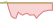 Grafico a 4 settimane ETF Fidelity Global Quality Value