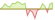 4 week development BNP Paribas Easy Alpha Enhanced US ETFs