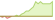 4 week development Bloomberg 2030 Maturity USD Corporate Bond Screened ETFs