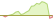 Grafico ETF Bloomberg MSCI Global Treasury ESG Weighted Bond (EUR Hedged)