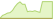 4 week development AXA IM ACT Biodiversity Equity (EUR Hedged) ETFs
