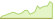 4 week development JP Morgan Europe Research Enhanced Index Equity SRI Paris Aligned Active ETFs