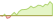 4 week development WisdomTree Energy Transition Metals Commodity UCITS (GBP Hedged) ETFs