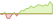 4 week development WisdomTree Energy Transition Metals Commodity UCITS (GBP Hedged) ETFs