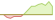 4 Wochen Entwicklung JPMorgan EUR Aggregate Bond Active-ETFs