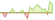 4 week development BNP Paribas Easy II Global Inflation-Linked Bond Opportunities ETFs
