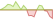 4 Wochen Entwicklung FTSE Emerging-ETFs