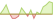 4 week development MSCI USA Leaders Select ETFs