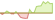 4 week development ICE 2027 Maturity US Treasury UCITS ETFs