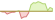 Grafico a 4 settimane ETF MSCI USA Select ESG Rating and Trend Leaders (EUR Hedged)