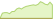 Grafico a 4 settimane ETF J.P. Morgan India Government Fully Accessible Route (FAR) Bonds