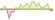 4 Wochen Entwicklung Xtrackers DJE US Equity Research-ETFs