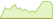 4 week development BNP Paribas Easy II EUR Credit PAB Opportunities ETFs