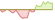 4 week development ICE 2029 Maturity US Treasury UCITS ETFs