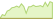 4 week development JP Morgan Global Research Enhanced Index Equity (ESG) ETFs