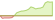 4 week development JP Morgan Global Research Enhanced Index Equity (ESG) (GBP Hedged) ETFs