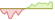 4 Wochen Entwicklung WisdomTree Energy Transition Metals Commodity UCITS (EUR Hedged)-ETFs