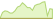 4 Wochen Entwicklung BNP Paribas Easy Sustainable World-ETFs