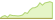 4 Wochen Entwicklung MSCI USA ESG Leaders-ETFs