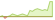 4 week development ICE Emerging Markets Corporate Plus Paris Aligned Absolute Emissions ETFs