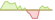 4 week development FTSE Developed Europe Small Cap ETFs