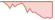 4 week development Dow Jones Commodity 3 Month Forward ETFs